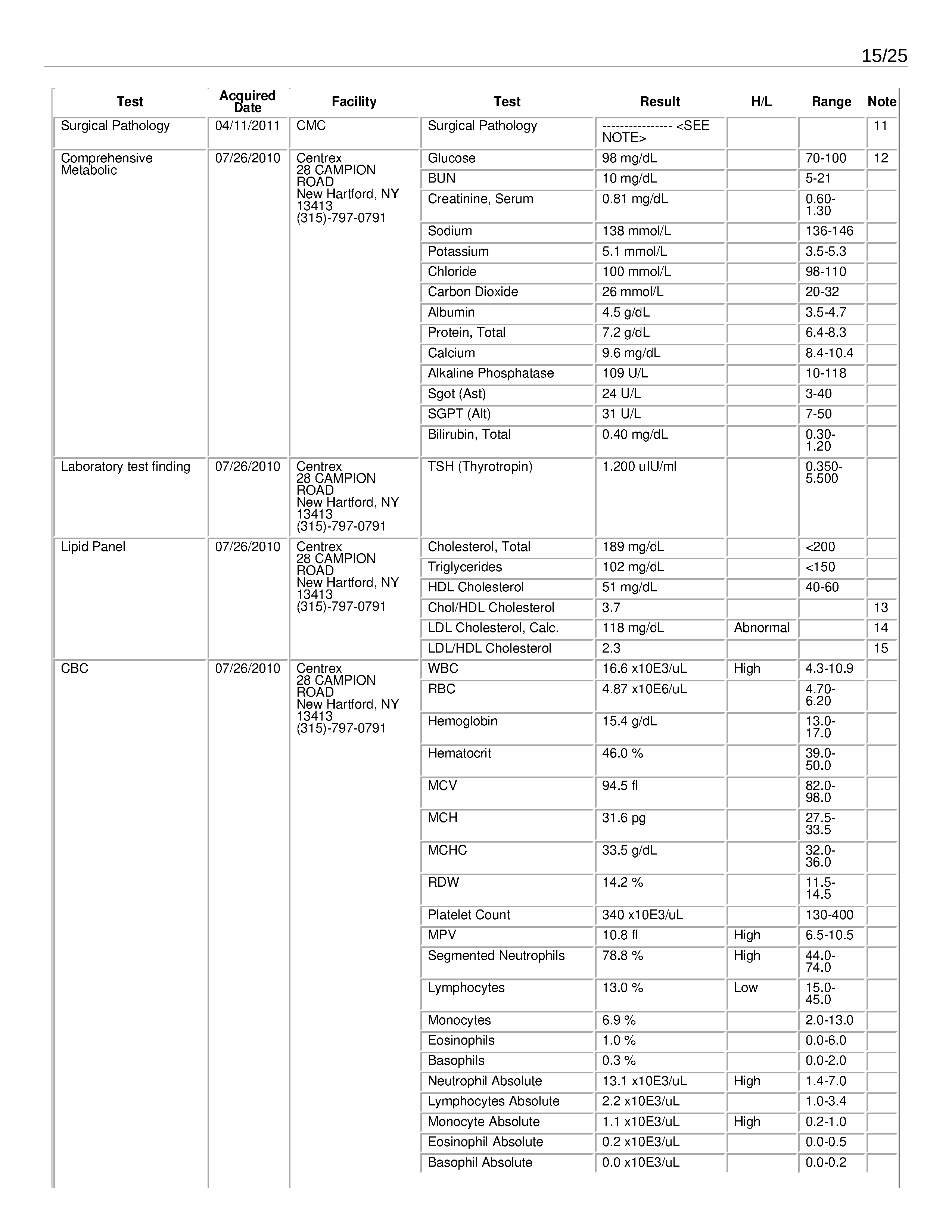 ./2020-05-17 - Family Medicine Associates - Complete Chart History - Bonze Anne Rose Blayk - 1589755865chart_summary - commented_Page_15.png
